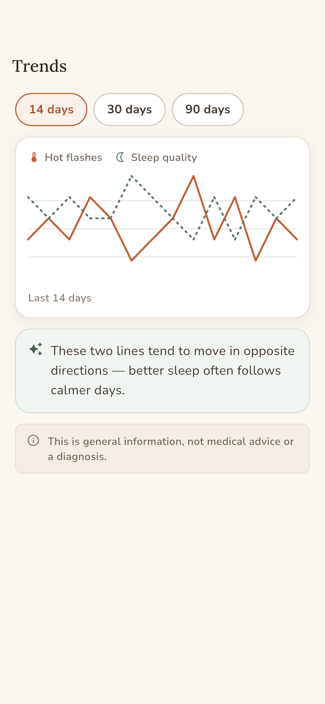 Trends screen